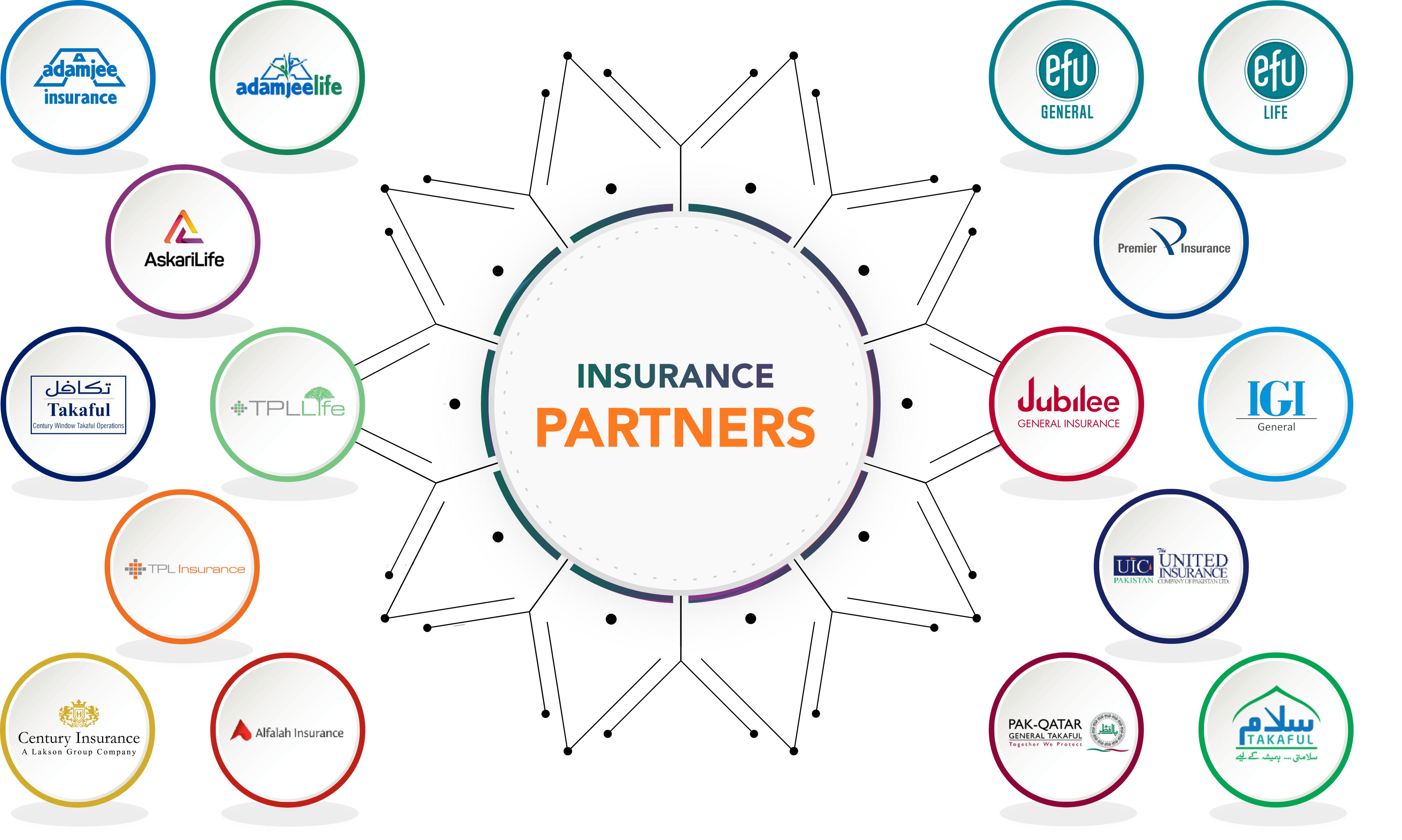 Insurance Partners Logos